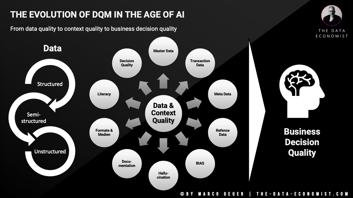 The evolution of DQM in the age of AI