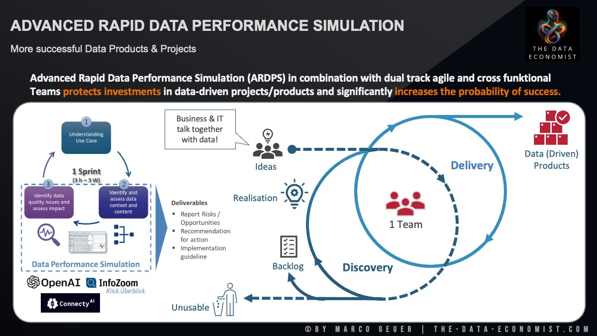 Advanced Rapid Data Performance Simulation