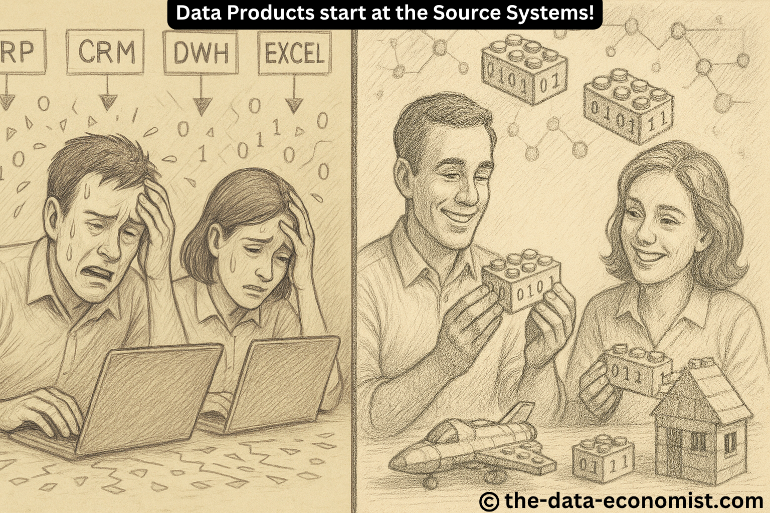 Daten-Produkt-Strategie